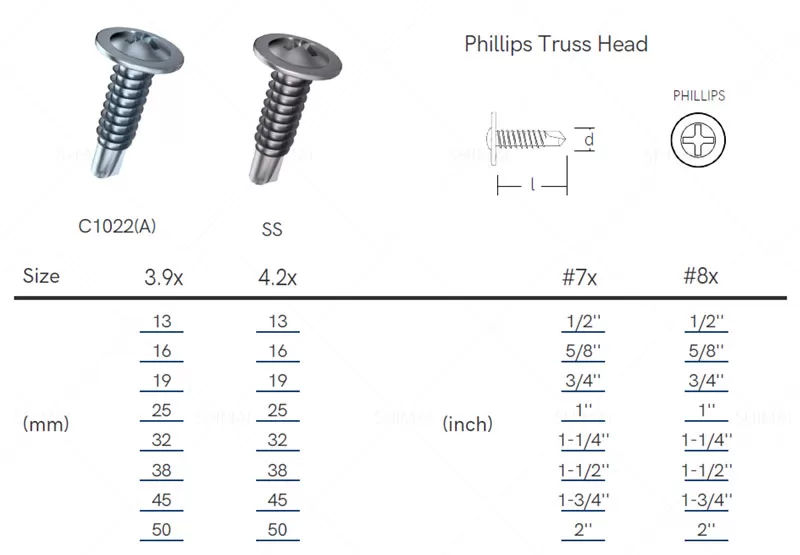 tamaño del tornillo autoperforante con cabeza Truss