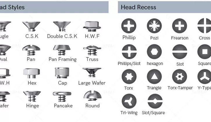 Tipos de tornillos y tipos de cabezas de tornillos