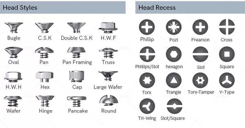 Types of Screws and Screw Head Types